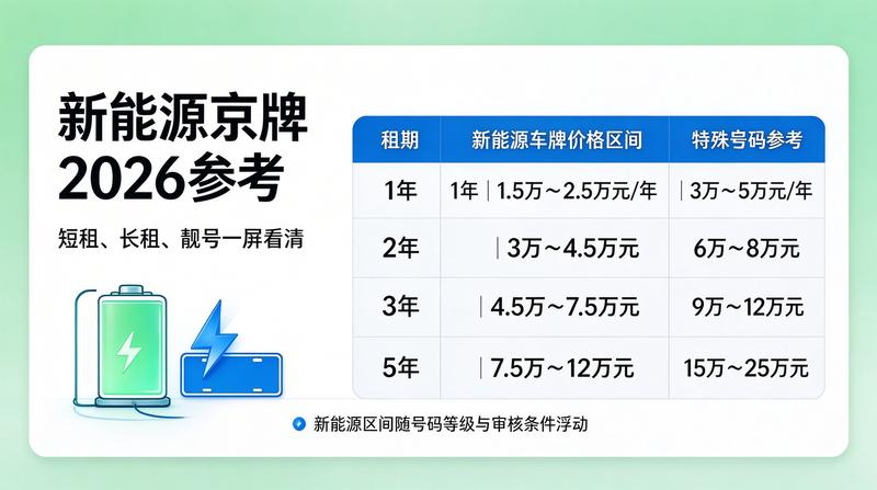 京牌租赁合同范本与法律风险防范